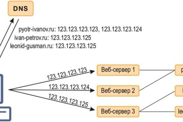 Ссылка на кракен kr2link co